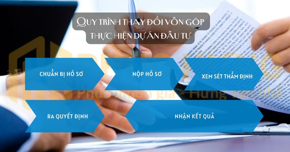 Quy trình thay đổi vốn góp thực hiện dự án đầu tư - Bất động sản công nghiệp Phúc Hưng Real (phuchungreal.com)