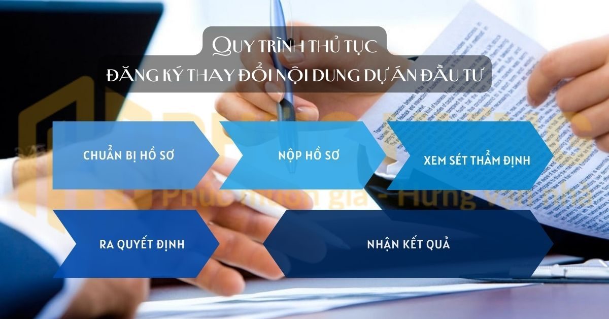 Quy trình thủ tục đăng ký thay đổi nội dung dự án đầu tư - Bất động sản công nghiệp Phúc Hưng Real (phuchungreal.com)